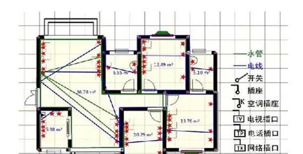 教你看懂各種裝修圖紙，做個(gè)精明裝修人